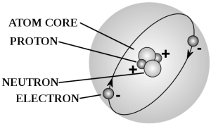 an atom